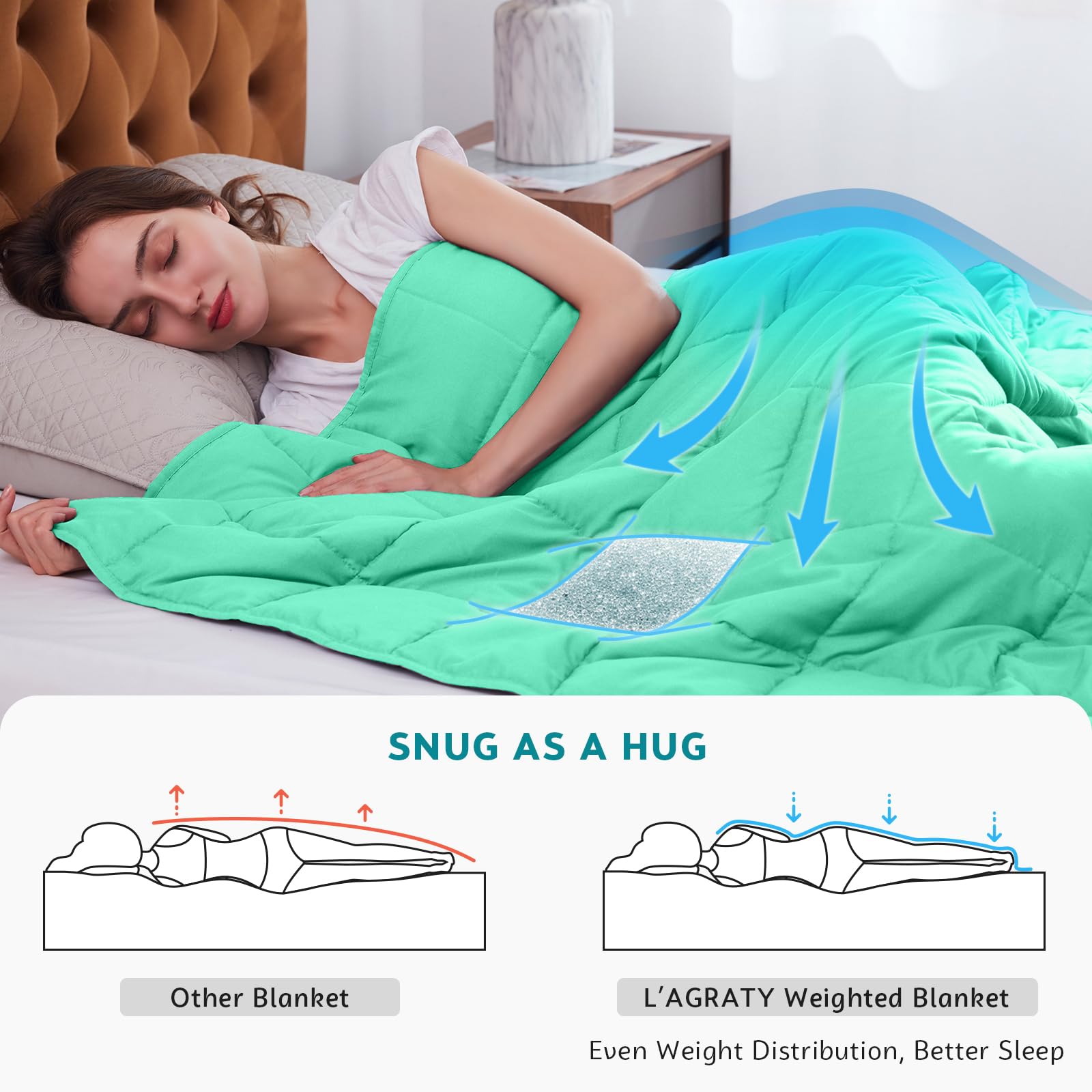 Manta Ponderada L'AGRATY - 60"x80" 20 libras -Verde - Imagen 4