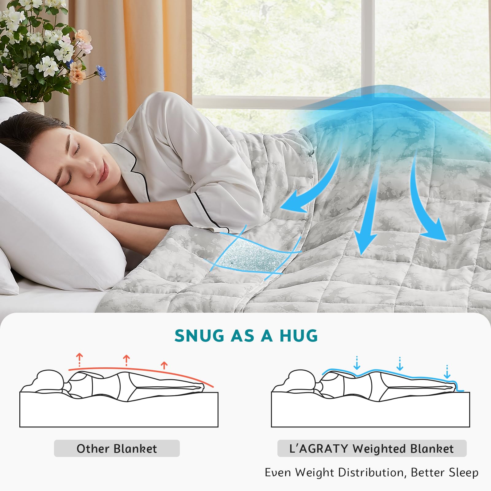 Manta Ponderada L'AGRATY - 48"x72" 20lbs -Gris Blanco Tie Dy - Imagen 4