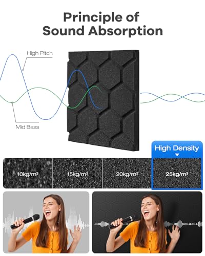 Paneles Acústicos Absorbentes de Sonido, Soundsbay 36 Pack - Imagen 3