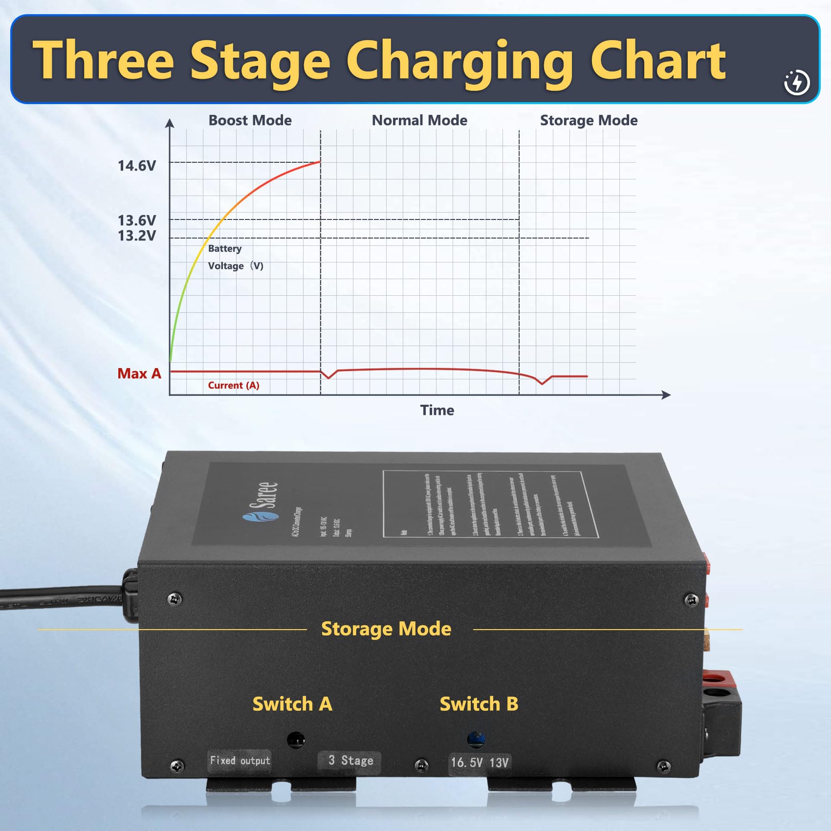 Conversor de Potencia RV PM4 55A, 110V AC a 12V DC - Imagen 5