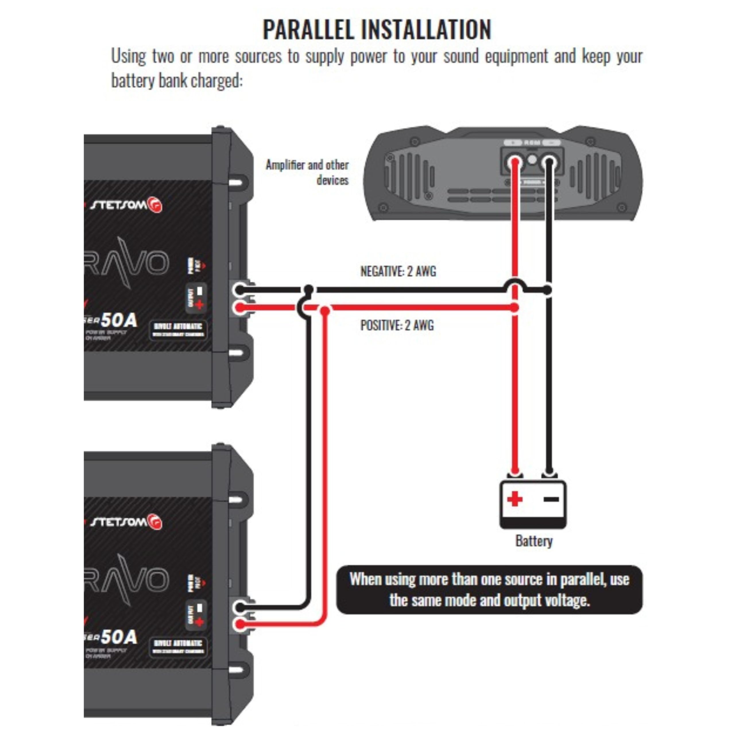 Cargador de Batería Stetsom Bravo 50A Bivolt - Enchufe - Imagen 9