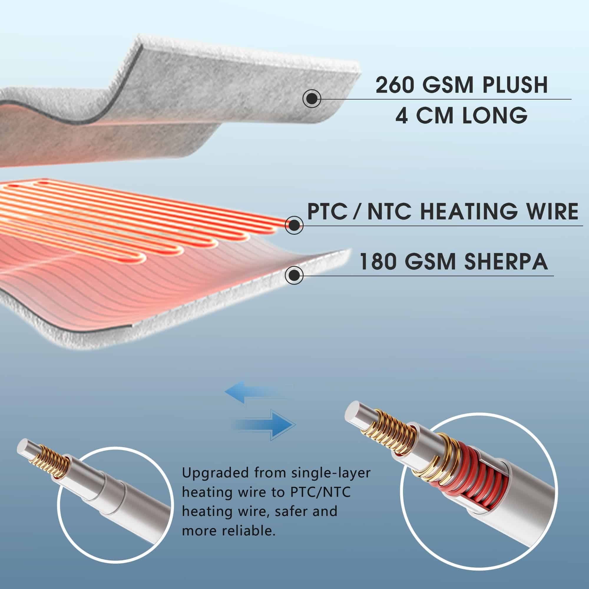 Manta Eléctrica con Calefacción RUJIPO Tamaño Queen de Piel - Imagen 6