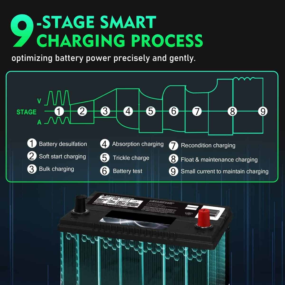 Cargador de batería para automóvil iSunergy, 18 amperios - Imagen 5