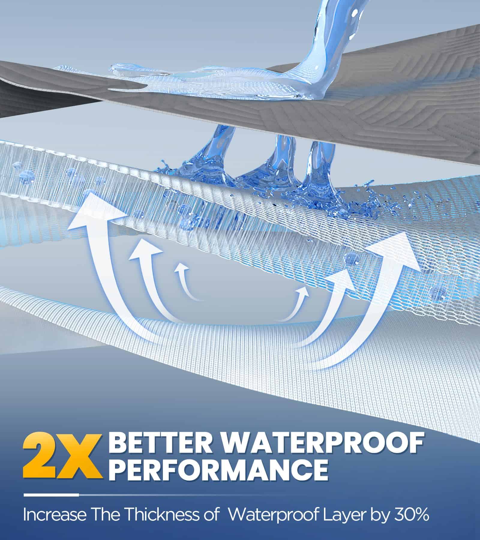 Protector de colchón 100% impermeable con alta -Gris - Imagen 3