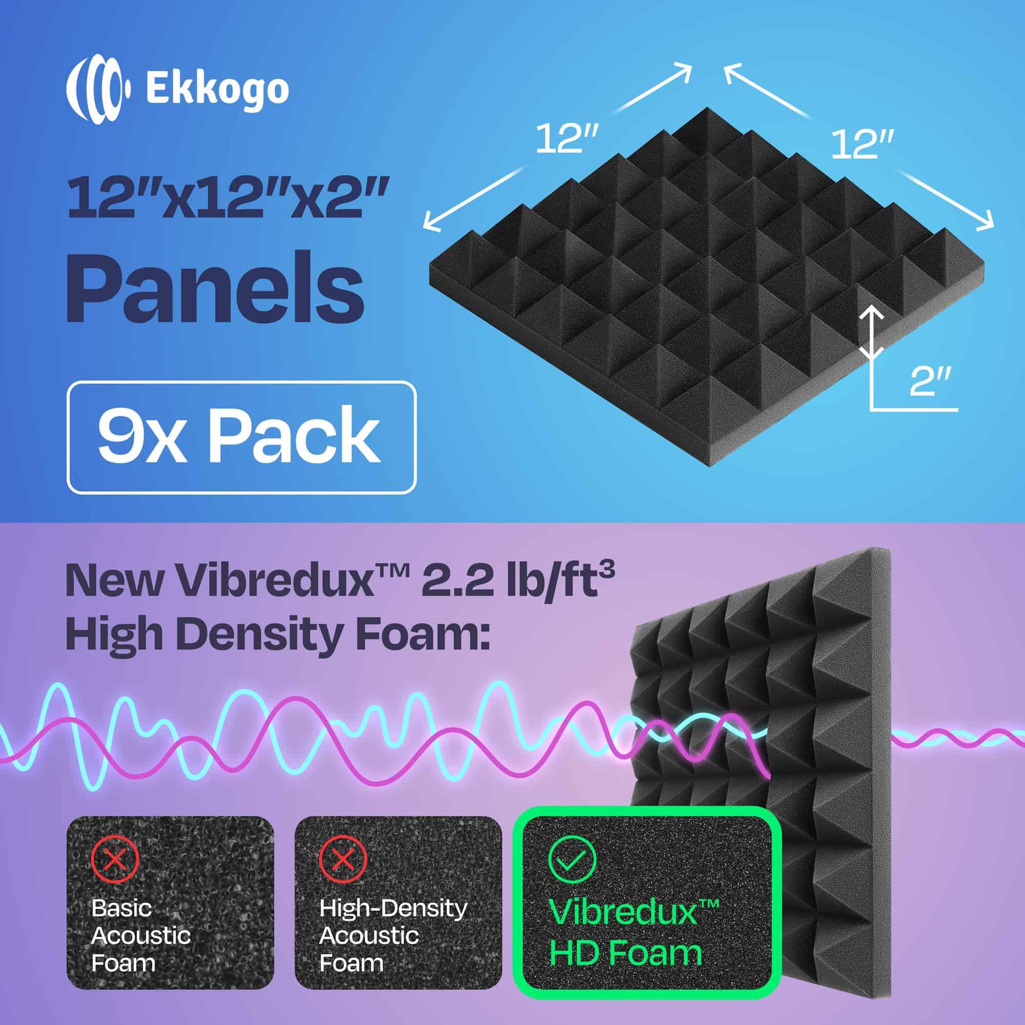 Paneles de Espuma Acústica Ekkogo 9-Pack para Paredes - Imagen 3