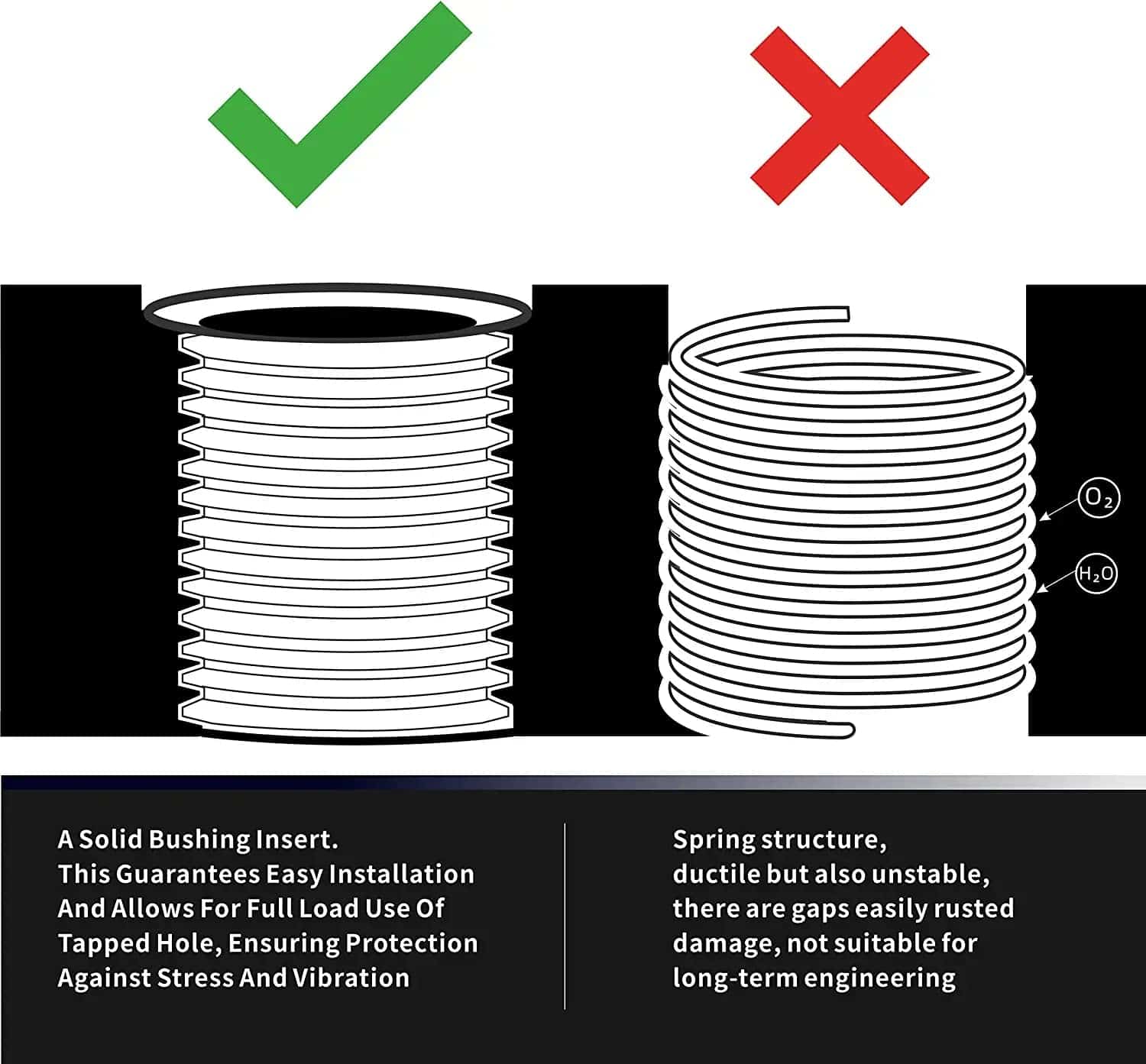 Kit de Reparación de Rosca M12X1.5X9.2MM con Inserto HSS - Imagen 3