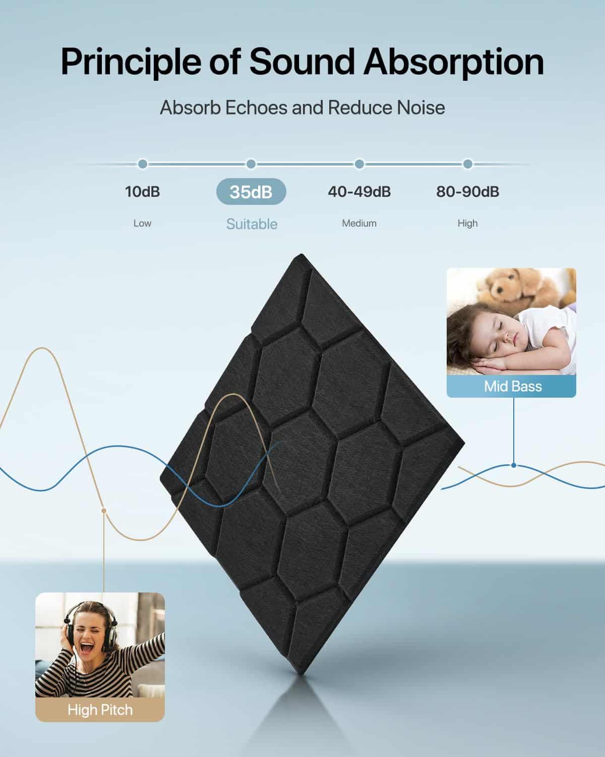 Paneles acústicos Soundsbay absorbentes de sonido, Paneles - Imagen 4