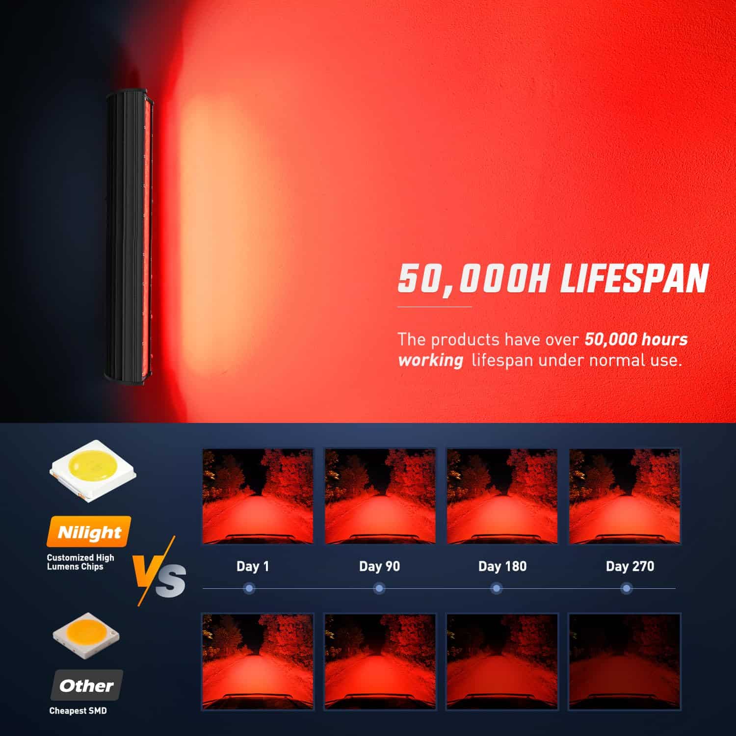 Barra de luz LED Nilight de 20 pulgadas Roja Triple Fila - Imagen 5