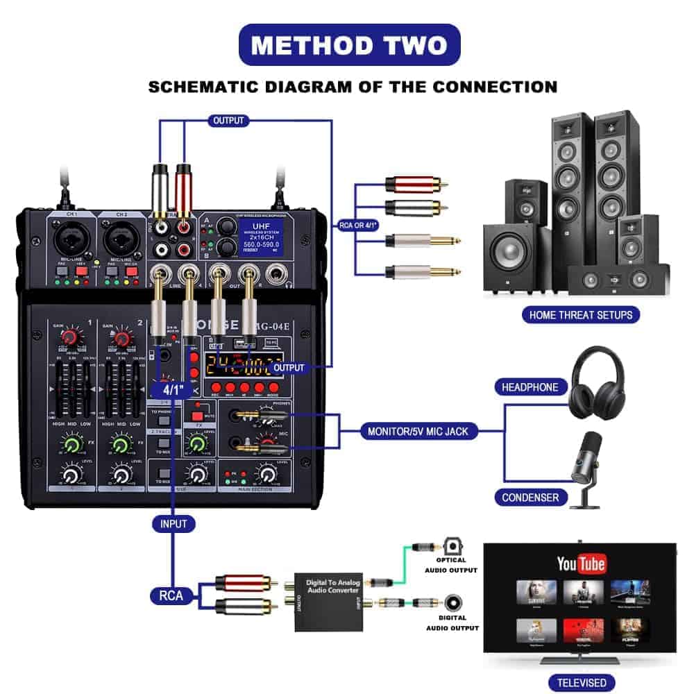 BOMGE 04E Mezcladora de Audio Karaoke, Mezclador de 4 - Imagen 10