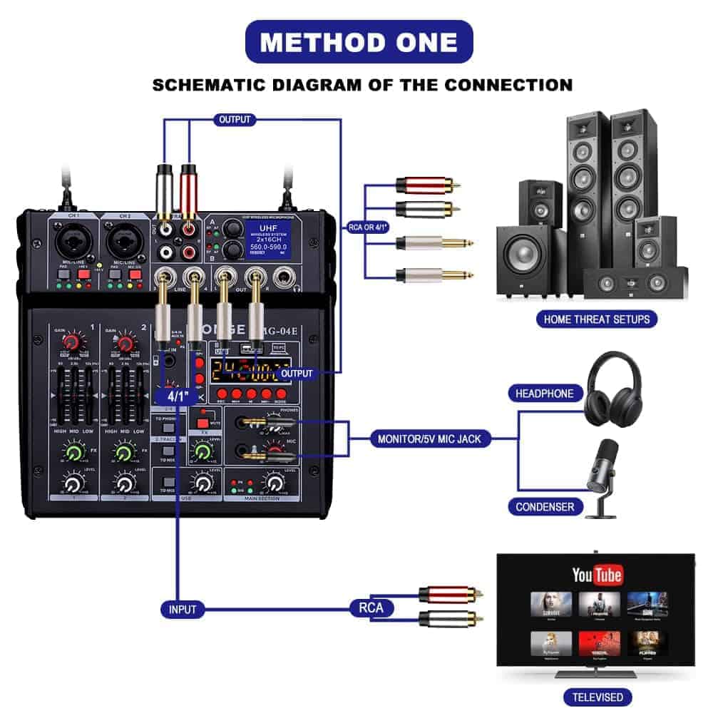 BOMGE 04E Mezcladora de Audio Karaoke, Mezclador de 4 - Imagen 9