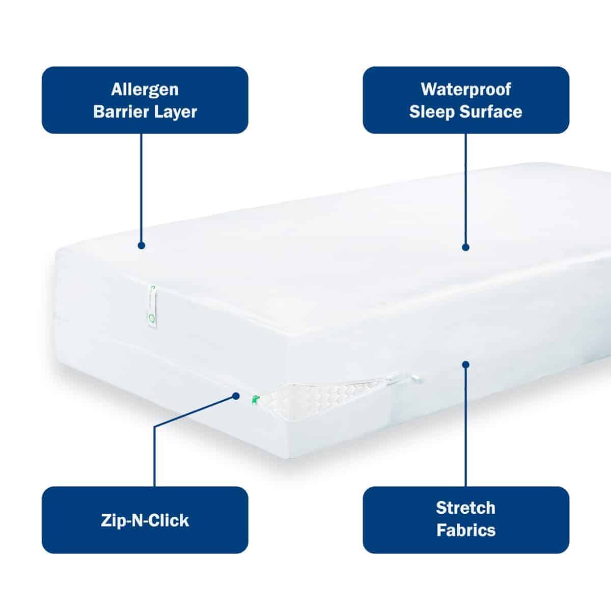 Funda de Somier CleanRest PRO - Defensa Definitiva Contra - Imagen 4