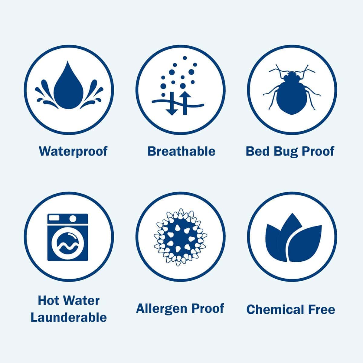 Funda de Somier CleanRest PRO - Defensa Definitiva Contra - Imagen 3