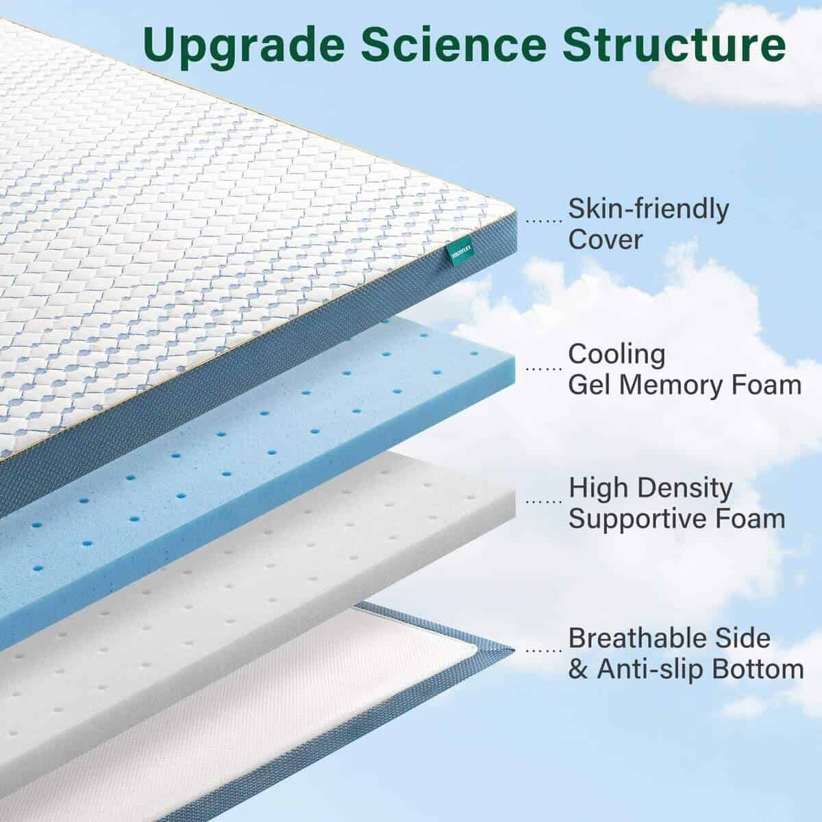 Topper de Colchón de 3 Pulgadas VISCOFLEX Tamaño Completo - Imagen 4