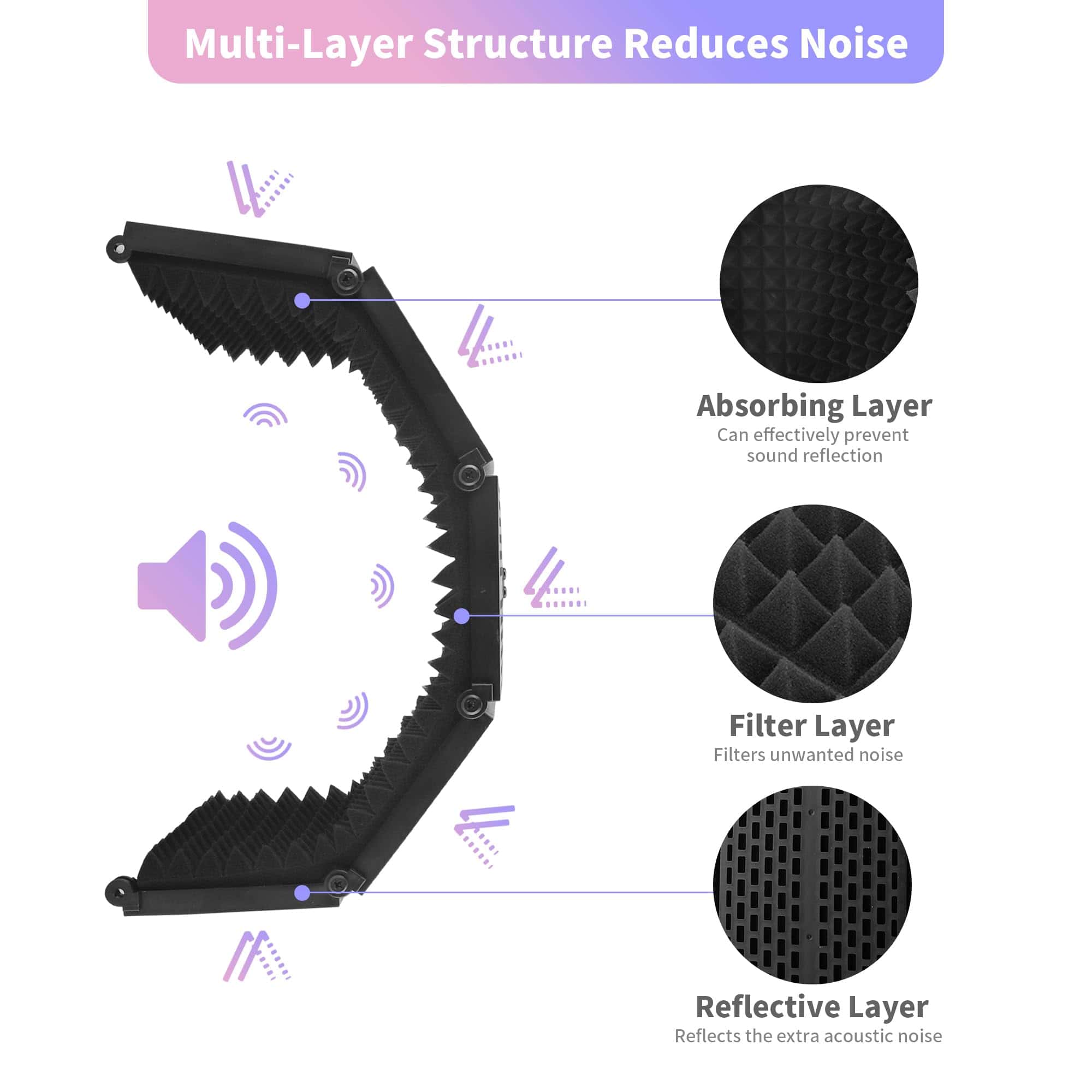 Escudo de Aislamiento de Micrófono para Grabación con - Imagen 3