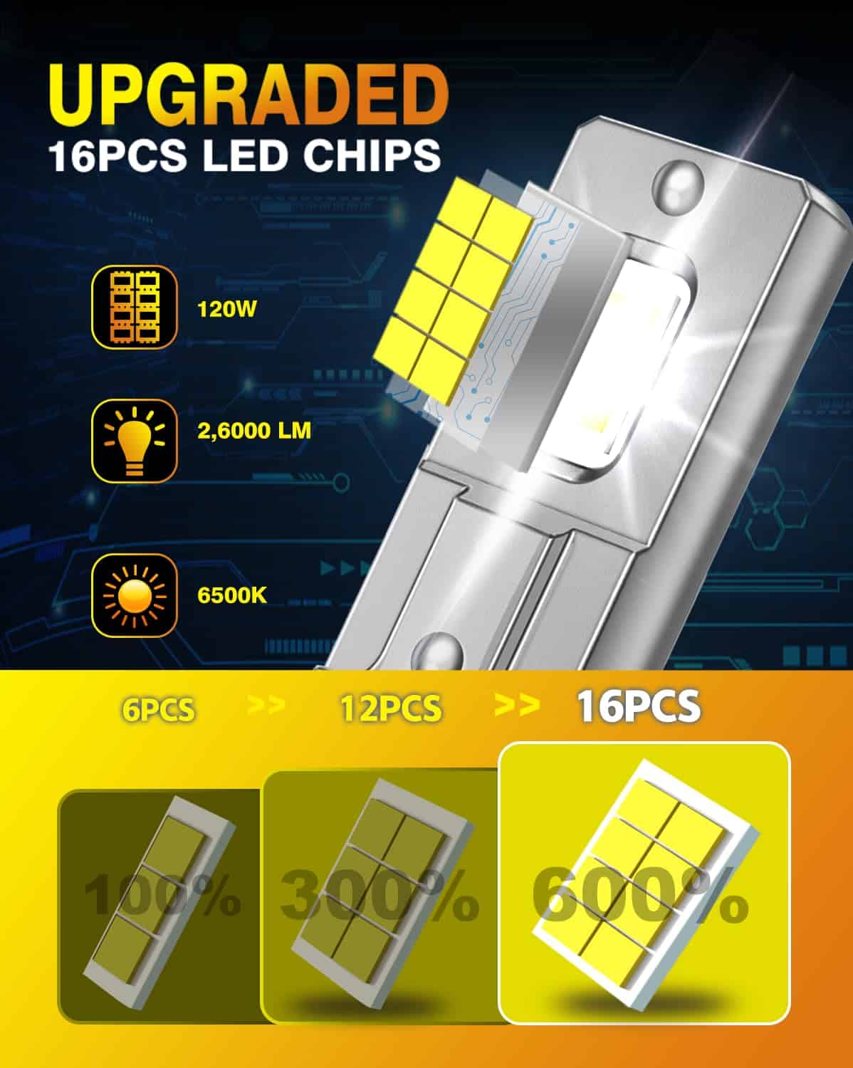 Bombillas de luz Termitor 9005/HB3, Actualizado 2024 - Imagen 4