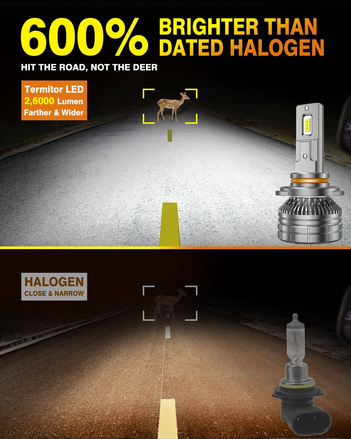Bombillas de luz Termitor 9005/HB3, Actualizado 2024 - Imagen 3
