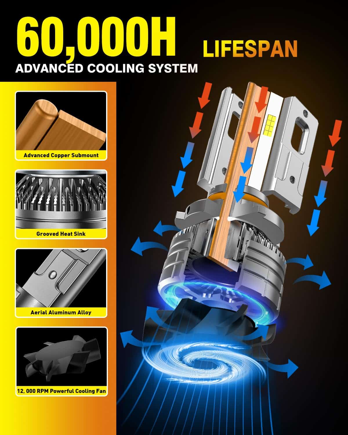 Bombillas de luz Termitor 9005/HB3, Actualizado 2024 - Imagen 6