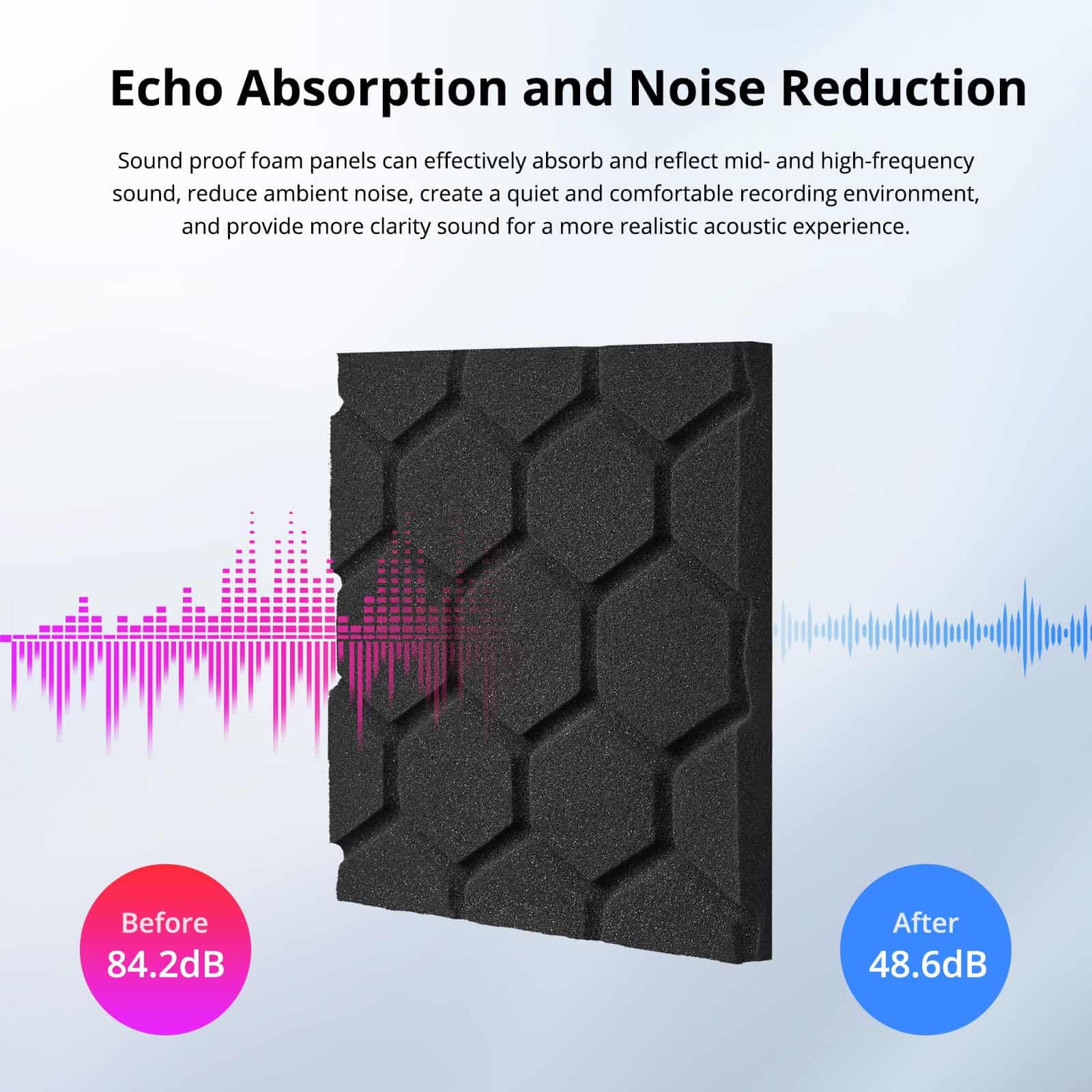 Paquete de 36 Paneles de Espuma Acústica para Paredes 1"X - Imagen 4