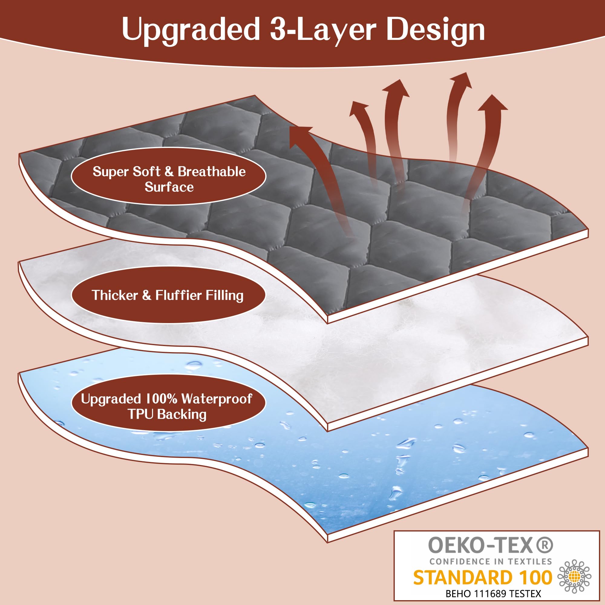 Protector de colchón Queen GOONIK, -Gris - Imagen 3