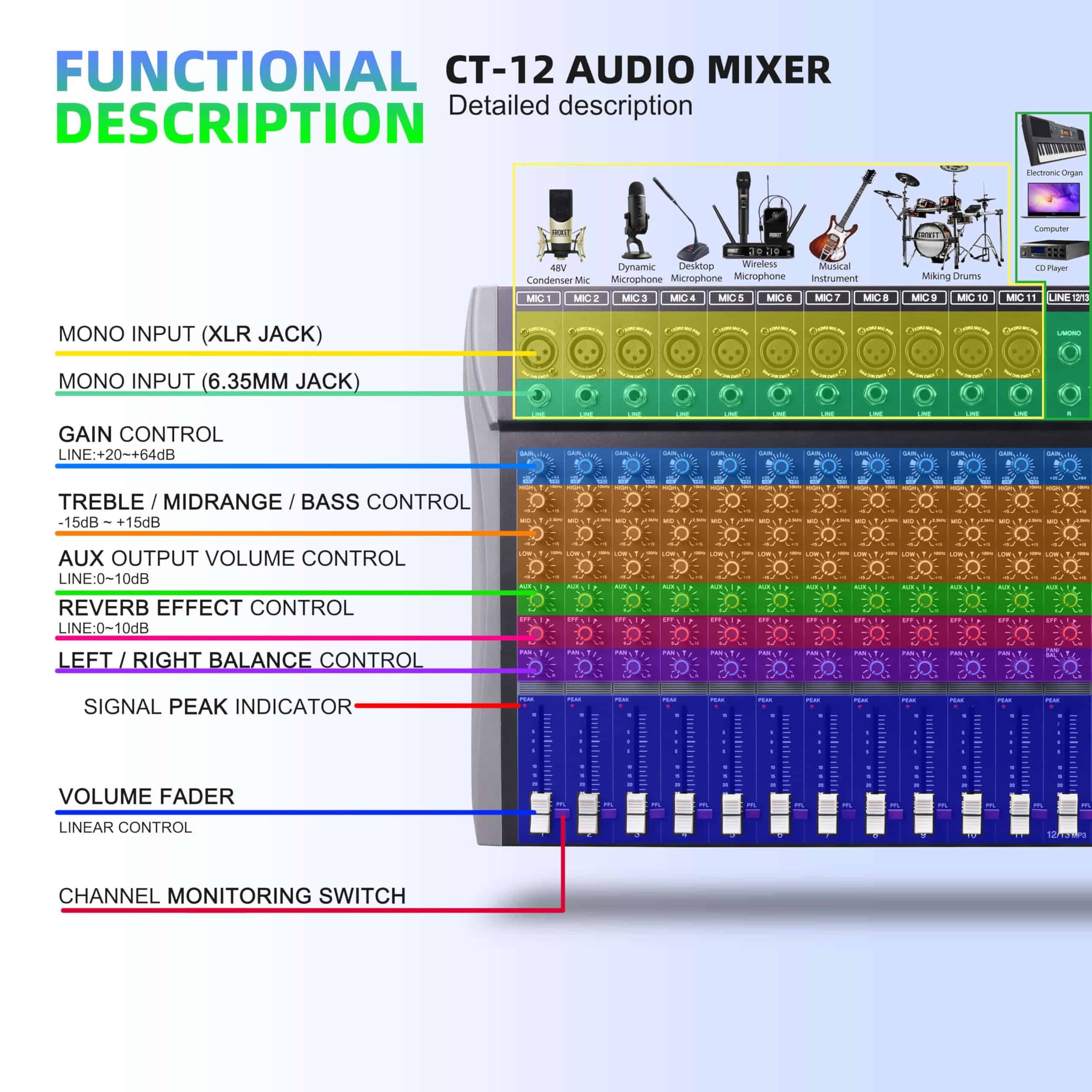 Mesa de Mezclas de Audio Profesional Froket de 12 Canales - Imagen 5