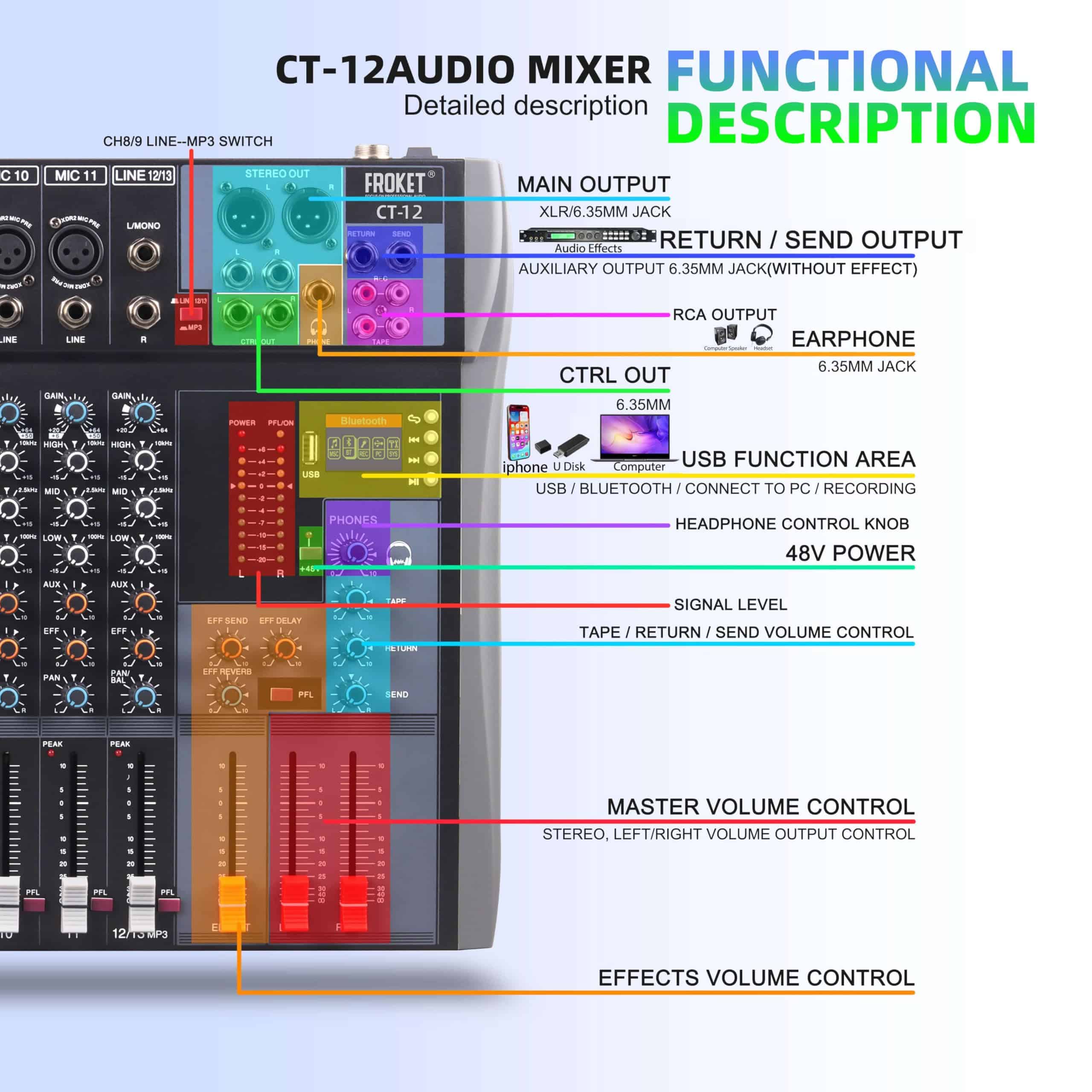 Mesa de Mezclas de Audio Profesional Froket de 12 Canales - Imagen 6