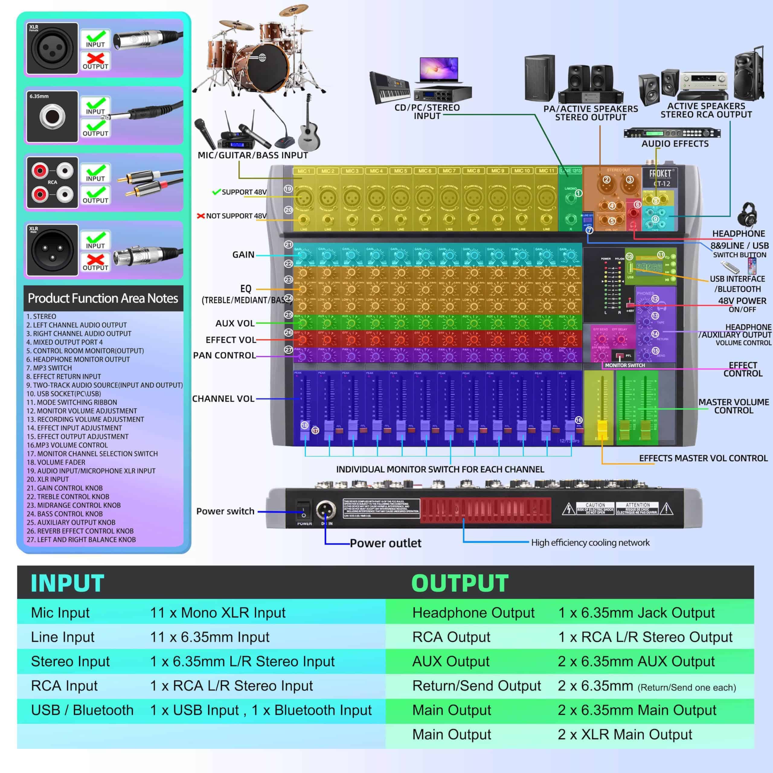 Mesa de Mezclas de Audio Profesional Froket de 12 Canales - Imagen 4