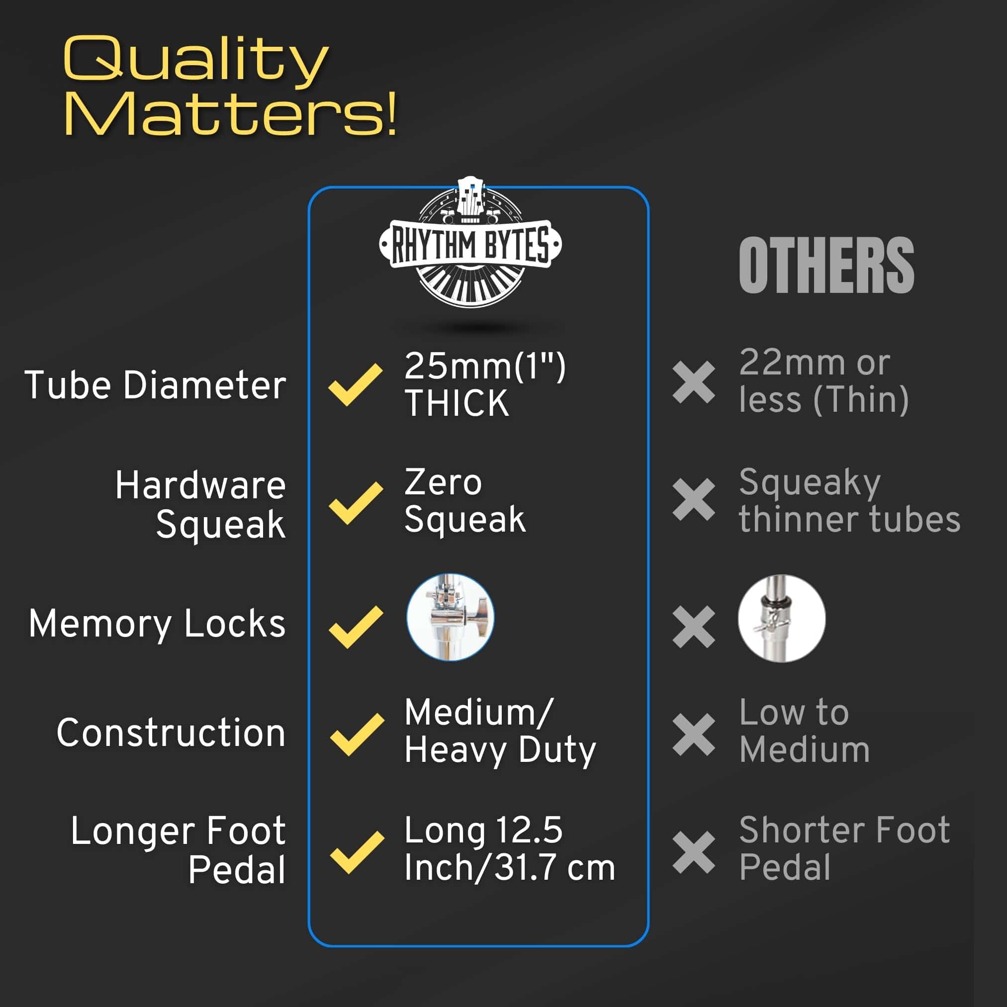 Soporte para Hi-Hat de Platillos Rhythm Bytes | Soporte - Imagen 6