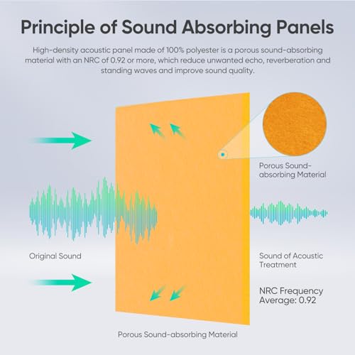 Panel acústico autoadhesivo Berlai 15 Pack, Paneles de - Imagen 3