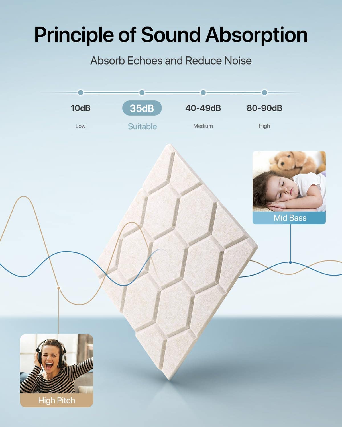 Paneles Acústicos Absorbentes de Sonido, Soundsbay Paneles - Imagen 5