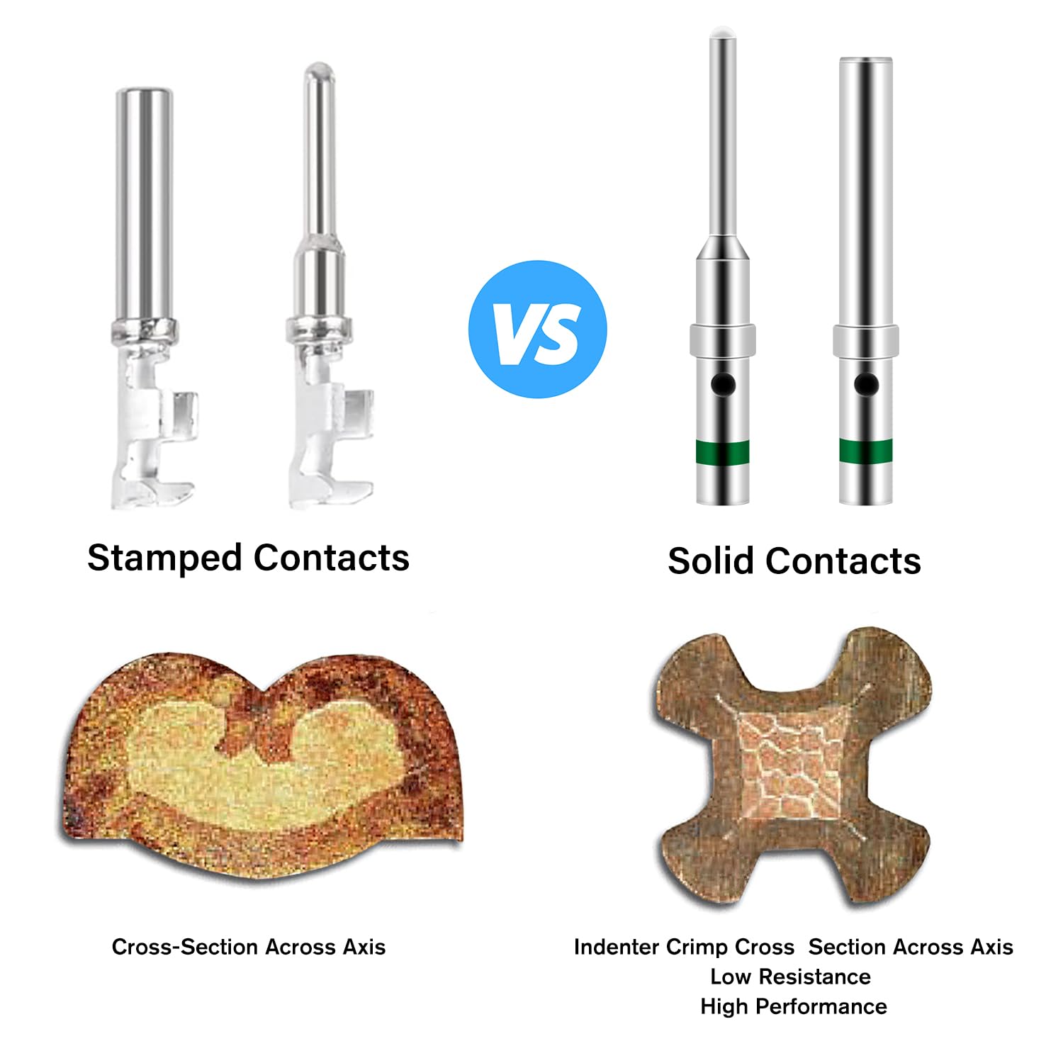 Kit de Conector DT Nilight de 2 3 4 6 8 12 Pines 50 Sets - Imagen 7