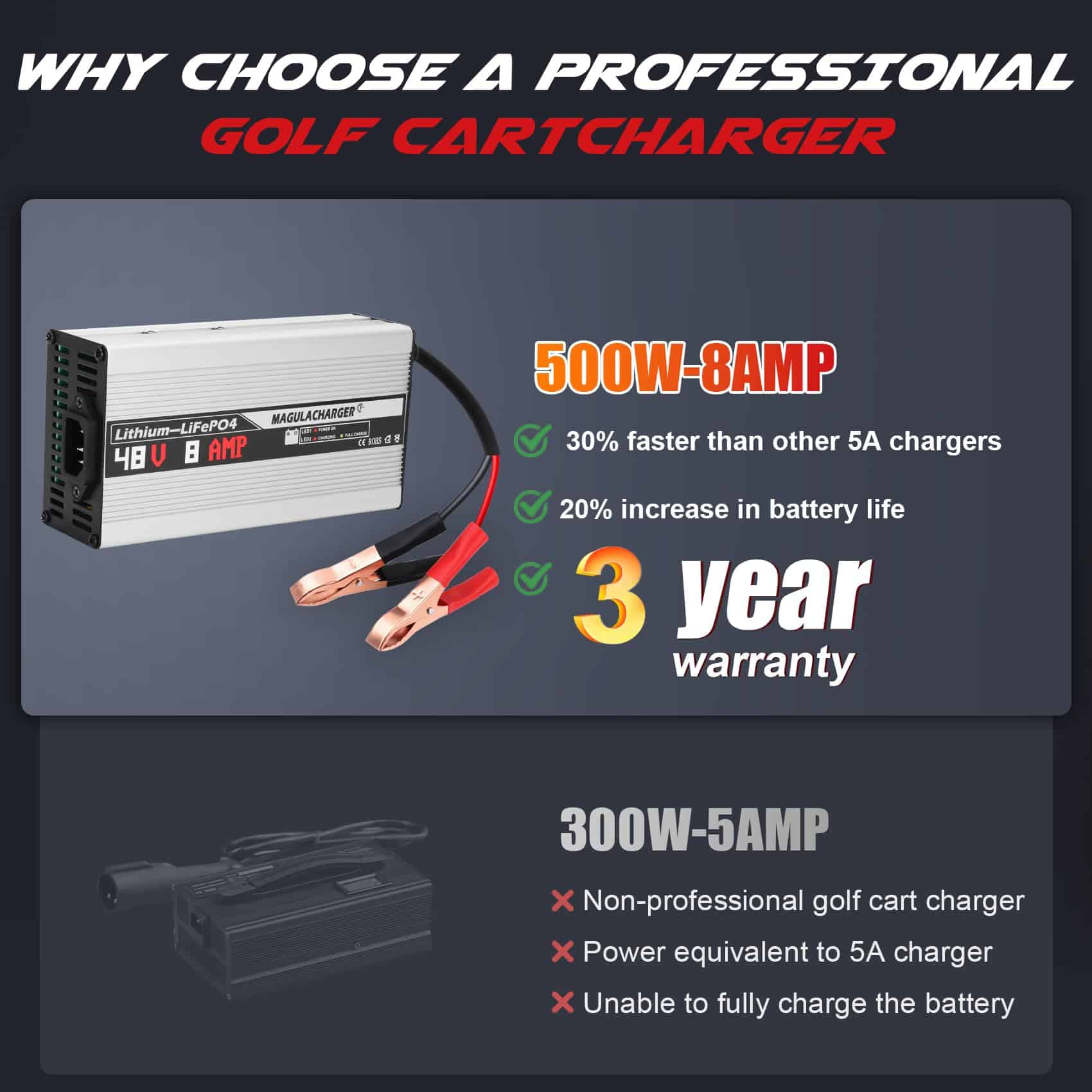 Cargador de Batería de Litio Lifepo4 Magula 48V/58.4V 8A, - Imagen 7