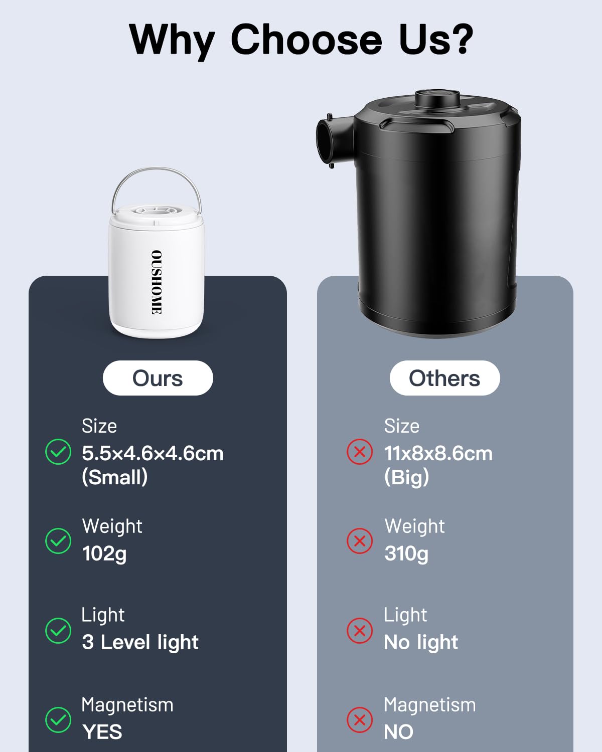 Bomba de Aire Portátil Oushome para Inflables, Mini Bomba - Imagen 8