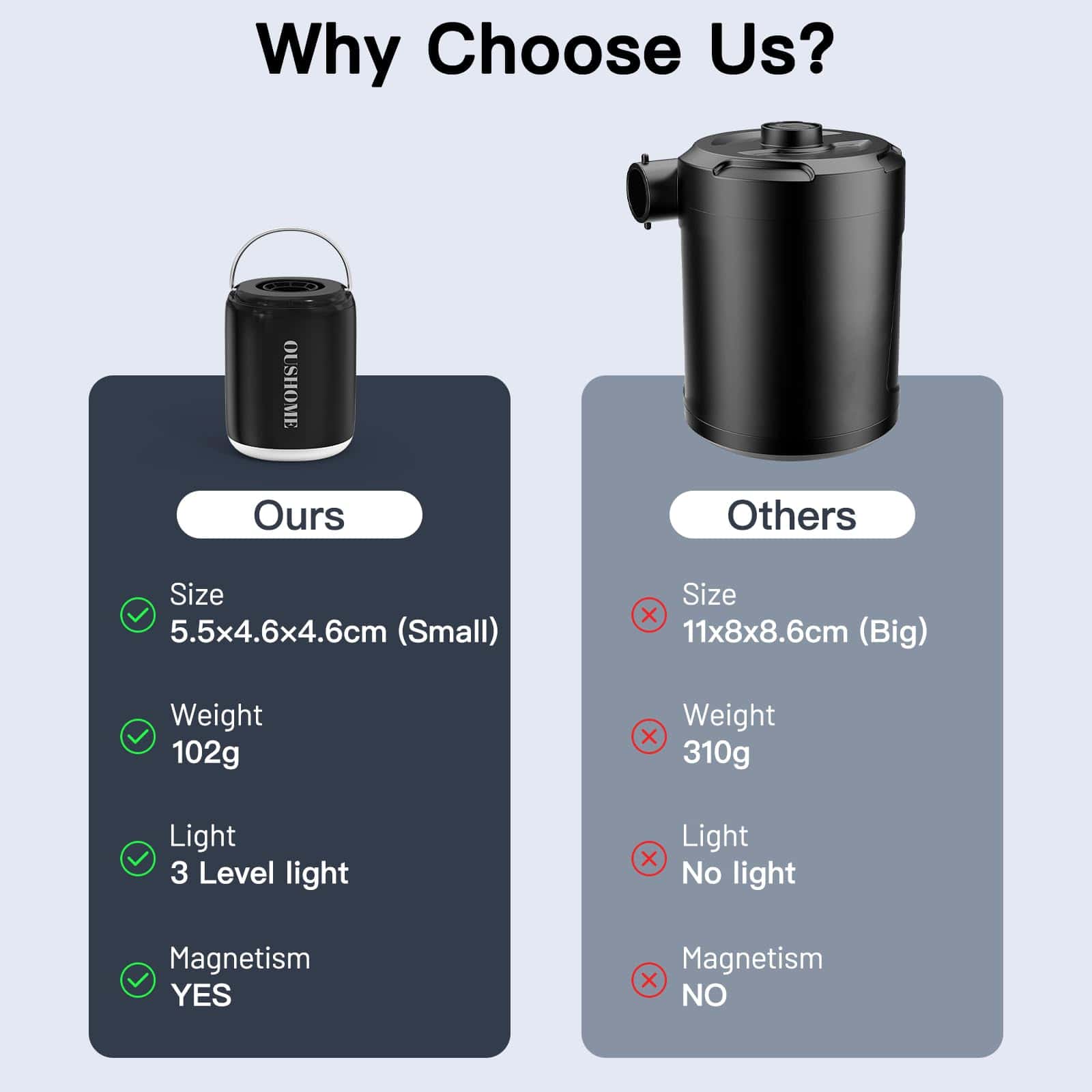 Bomba de Aire Portátil Oushome para Inflables, Bomba de - Imagen 8