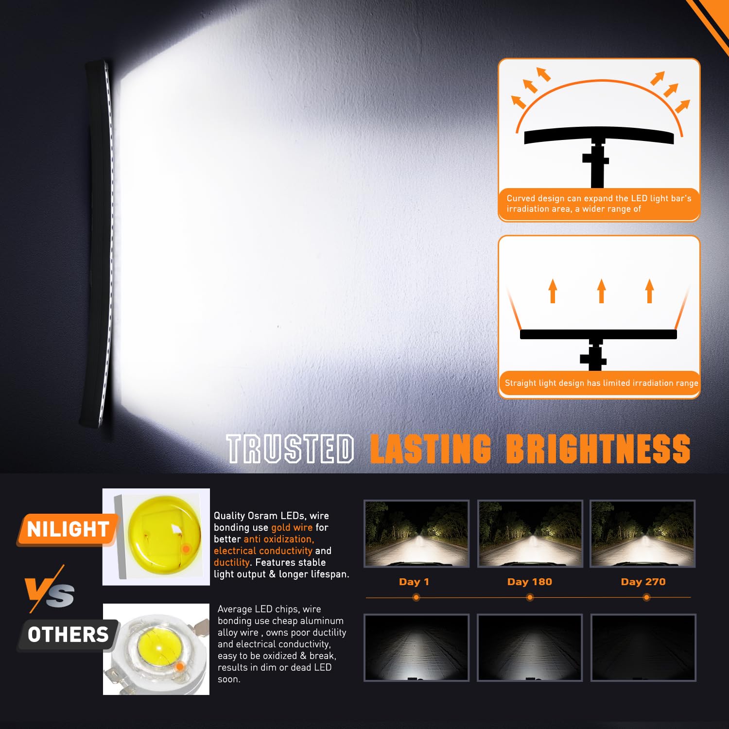 Barra de luz LED curvada Nilight de 42 pulgadas 165W Combo - Imagen 6