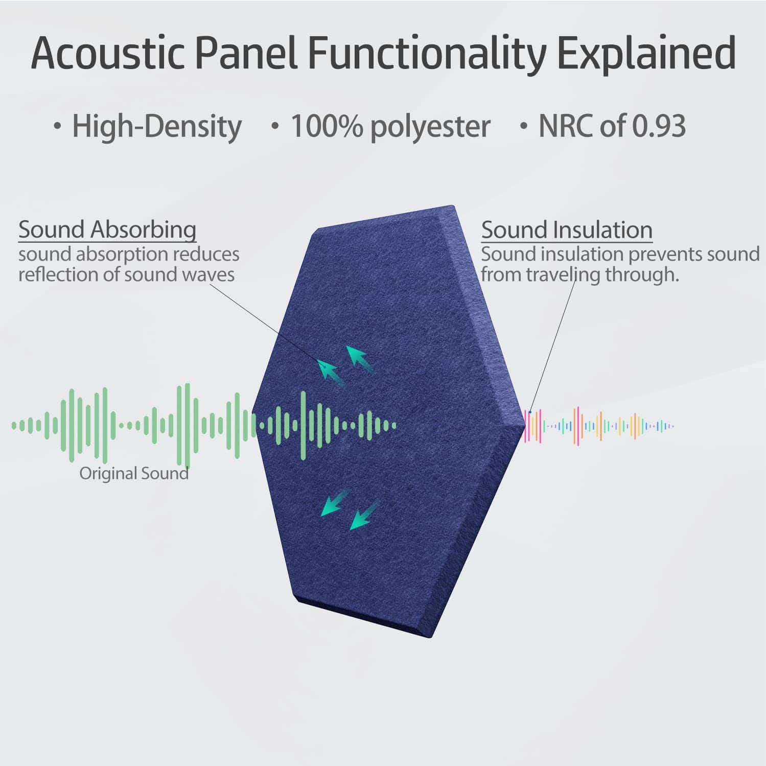 Paneles Acústicos UNECHO de 12 Pack 12" X 10" -Azul - Imagen 4