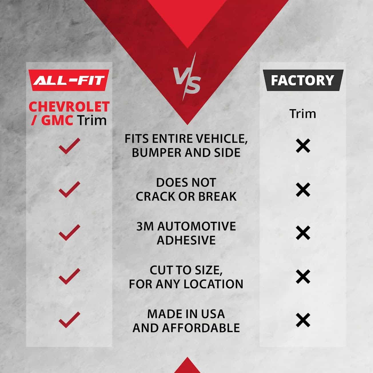 Moldura lateral de carrocería de reemplazo para 1988-99 - Imagen 4
