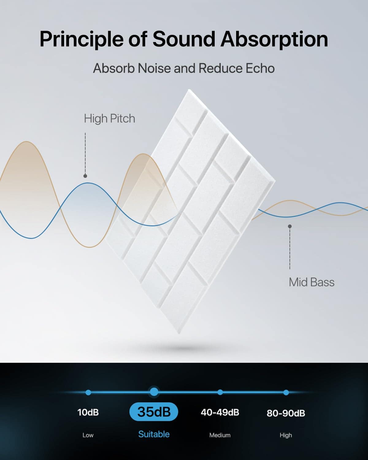 Paneles de Pared Insonorizantes 18 Pack Paneles de Espuma - Imagen 3