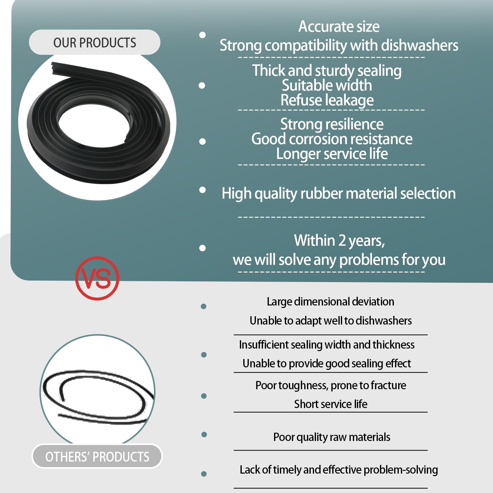 2024 Kit de sello de puerta de lavavajillas mejorado - Imagen 4