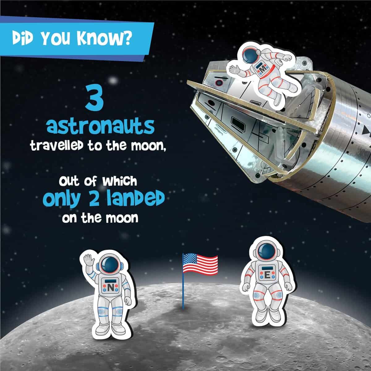 Imagimake Mapology El Viaje de un Hombre a la Luna | Misión - Imagen 9