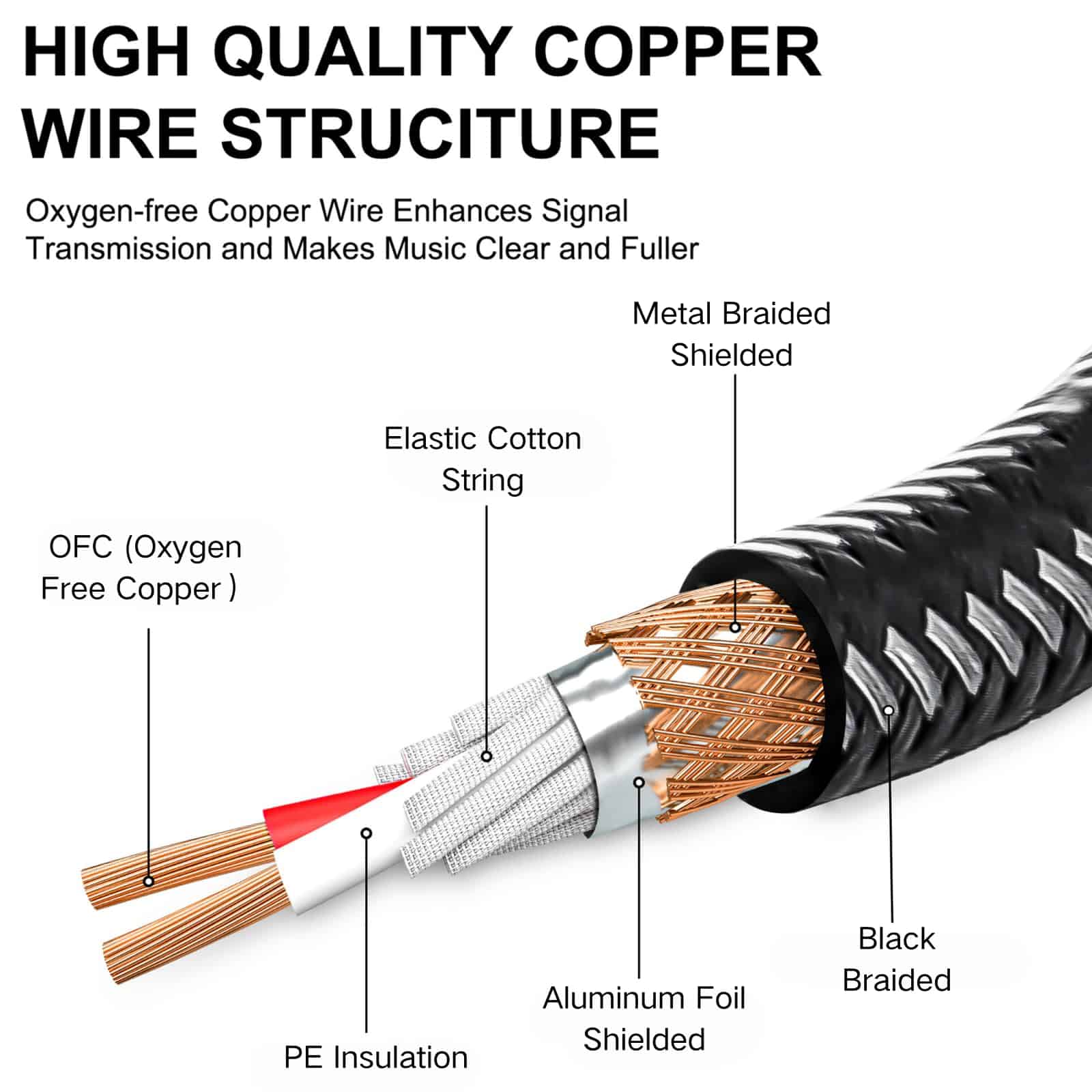 Cable de Audio USB C a Dos Machos XLR, 6.6FT Cable de - Imagen 4