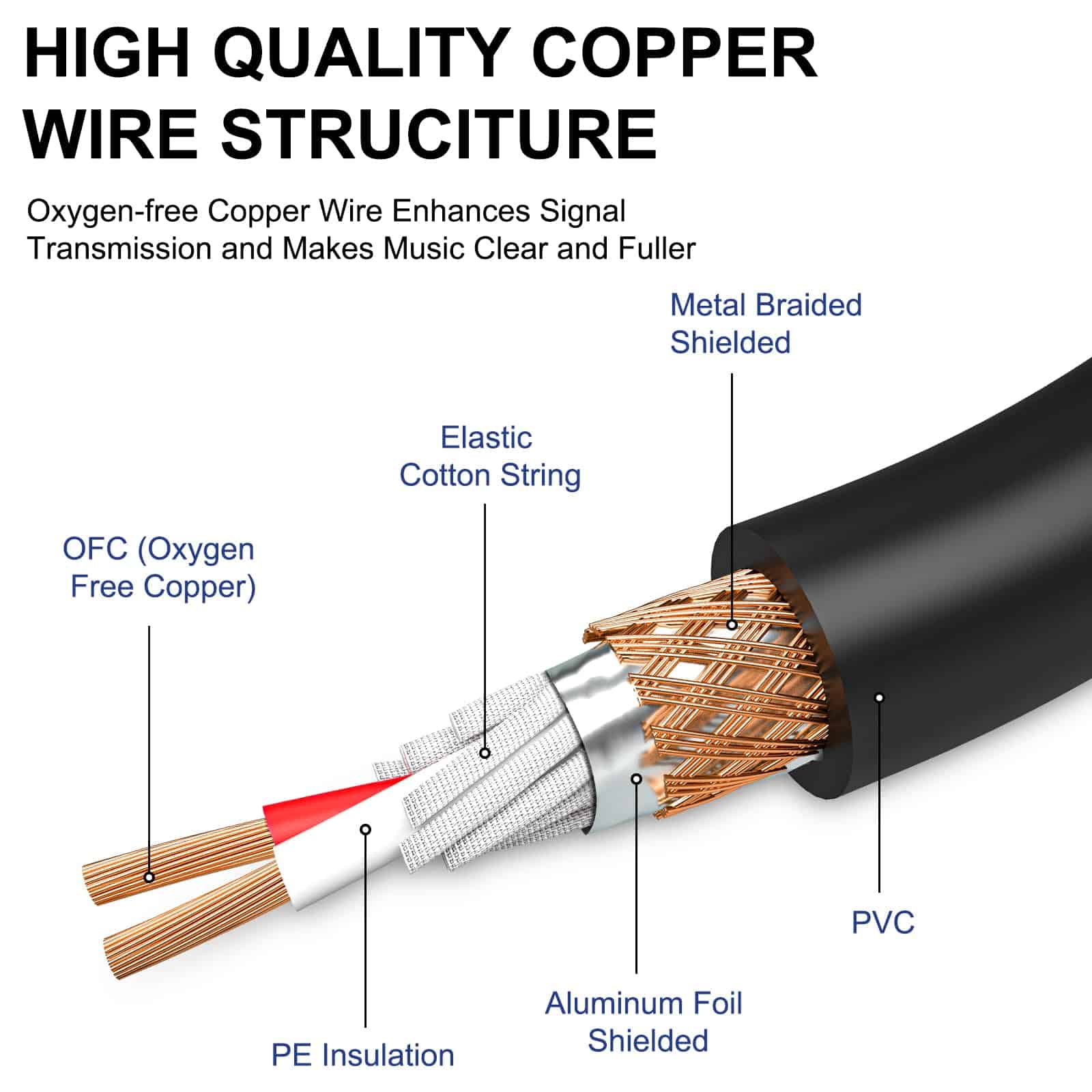 Cable XLR Anewbig, Cable de Micrófono de 25 pies, Cable XLR - Imagen 5