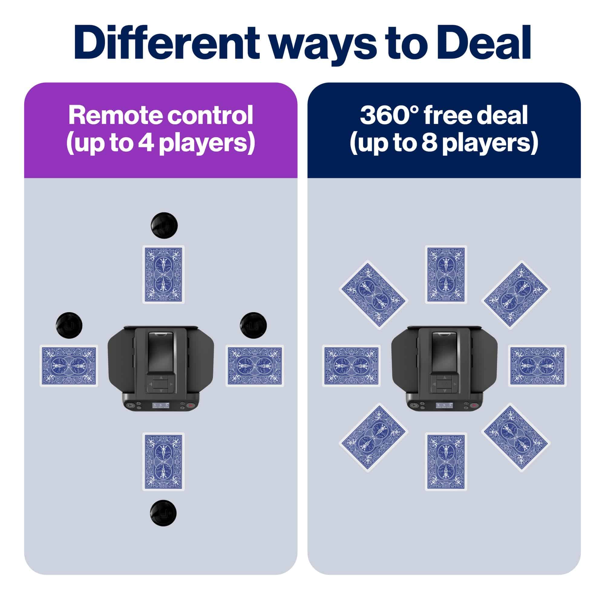 Barajador y Repartidor Automático 2 en 1 Dealbot, - Imagen 5