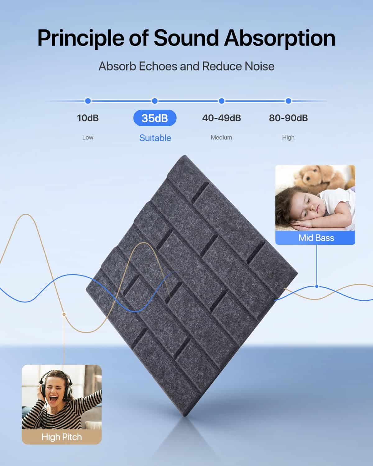 Paneles Acústicos Autoadhesivos para Absorción de Sonido 12 - Imagen 4