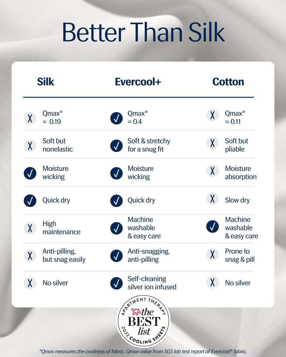 Juego de sábanas REST Evercool+ Starter, Queen, Blanco, - Imagen 4