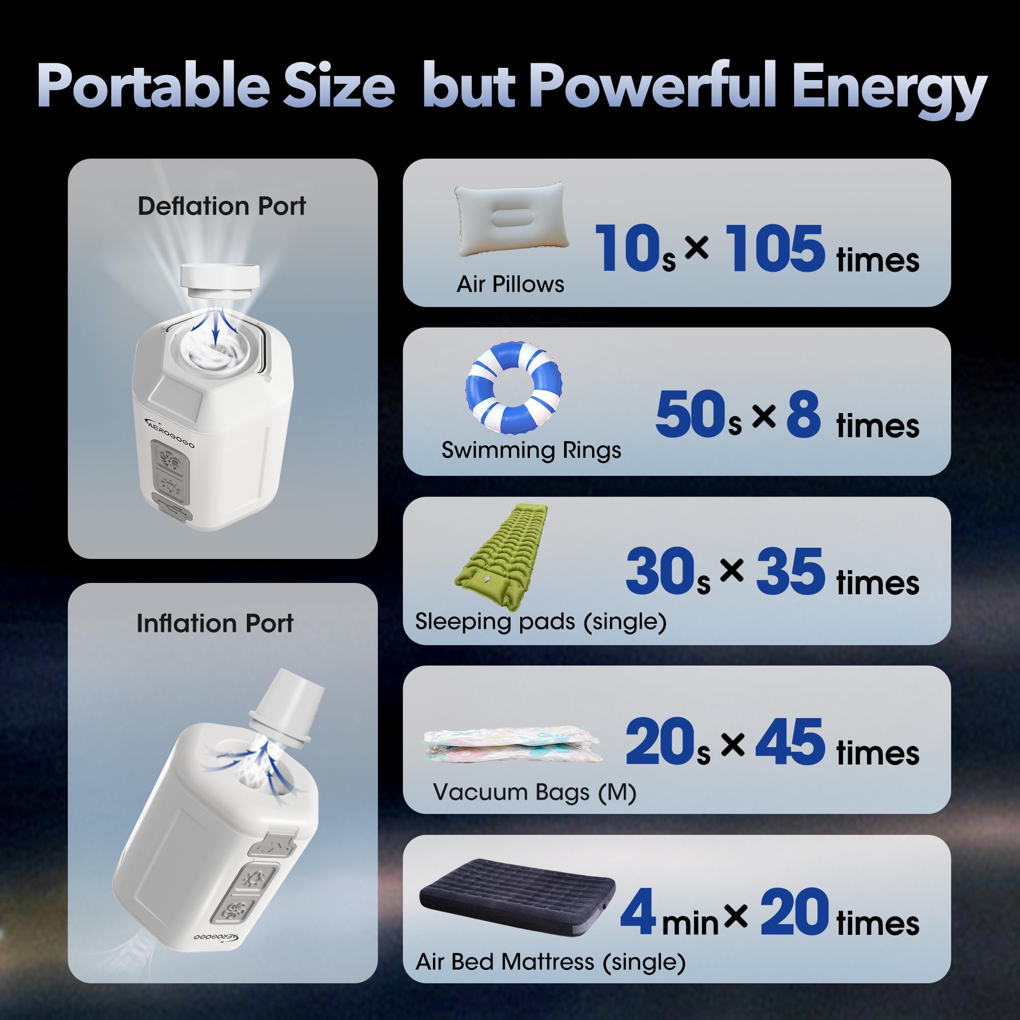 Bomba de Aire Portátil GIGA PUMP 4.2kPa con Luz de Camping - Imagen 4