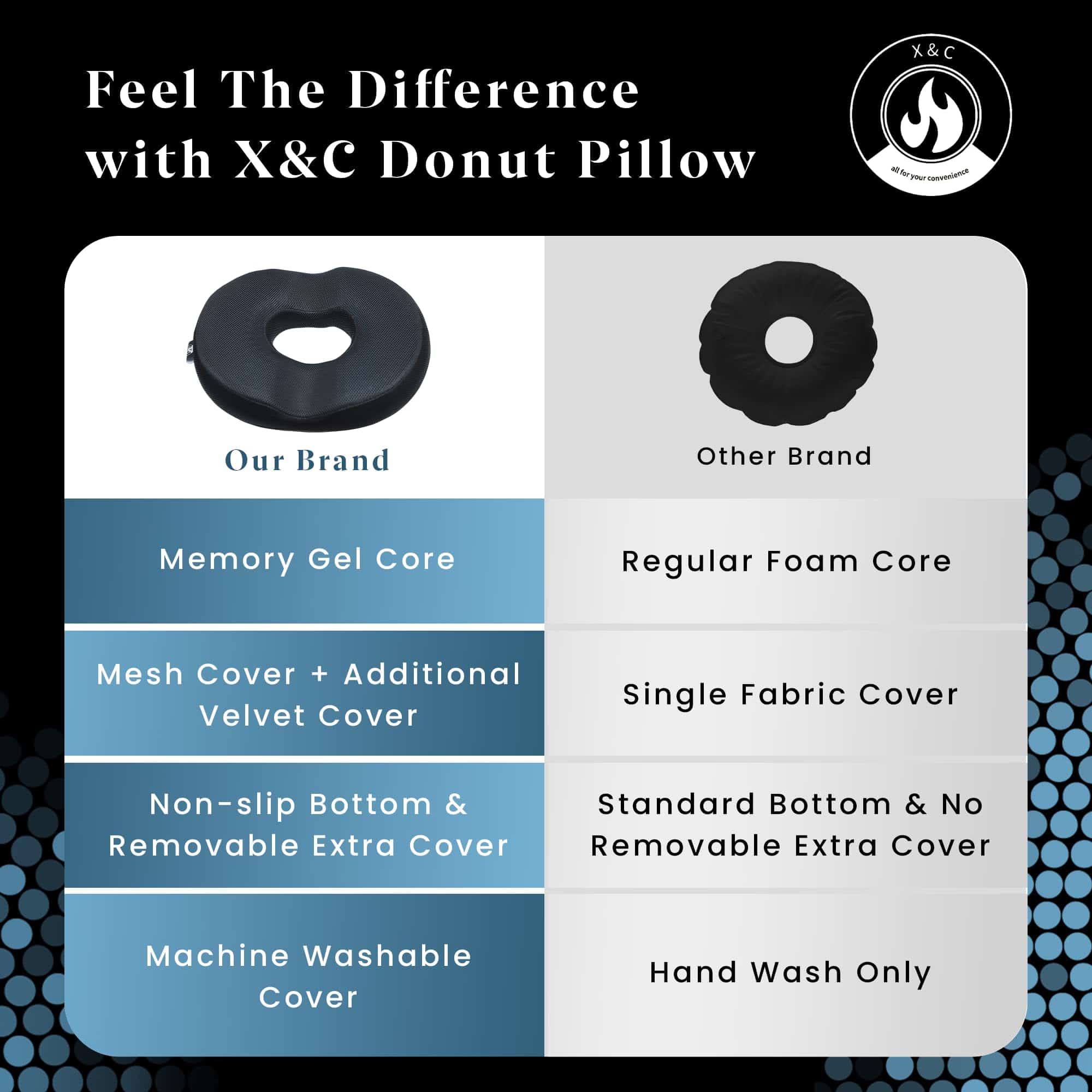 Cojín de Gel para Alfiler de Dona X&C, Cojín de Alivio del - Imagen 4