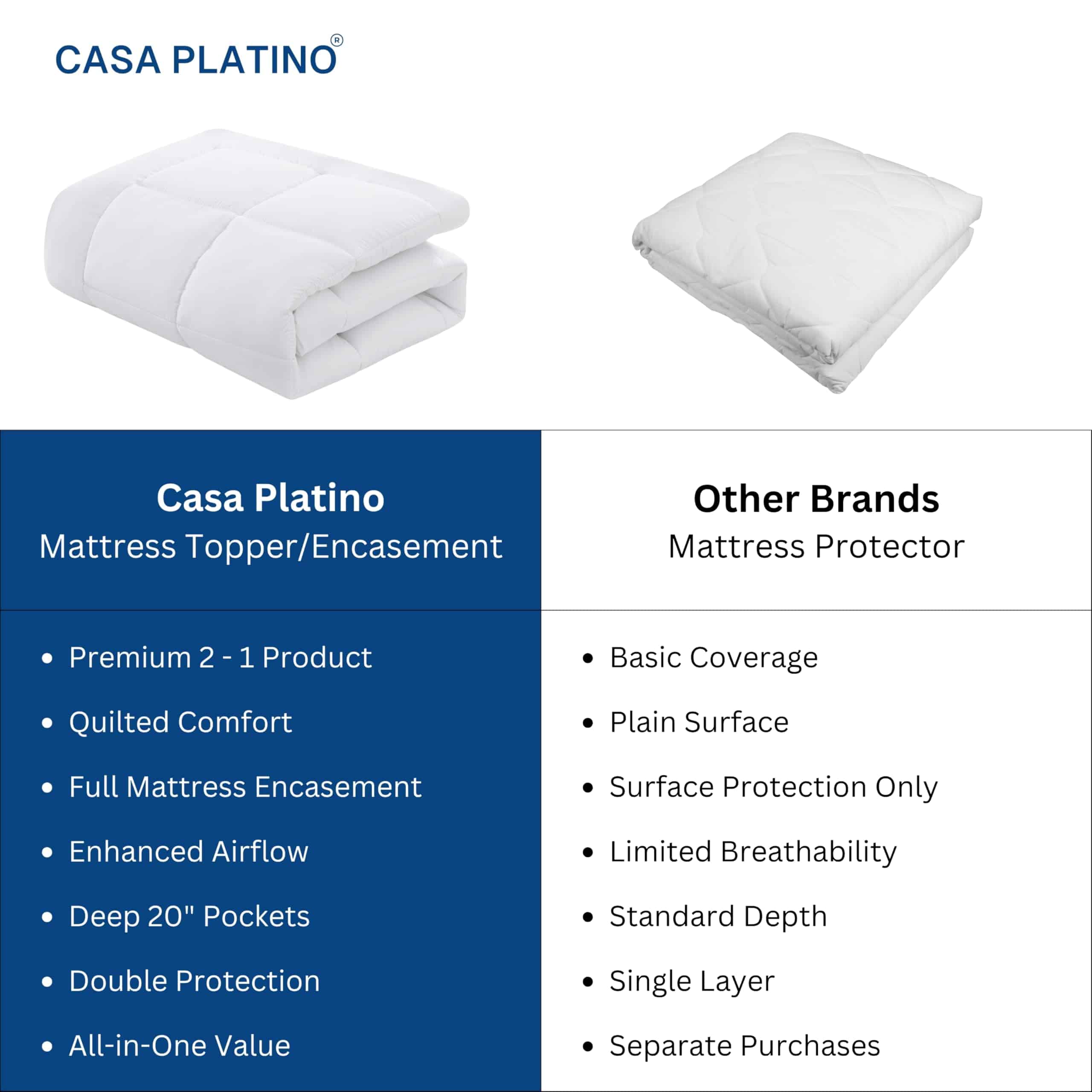 Funda de colchón Casa Platino Full Size acolchada pesada - Imagen 10