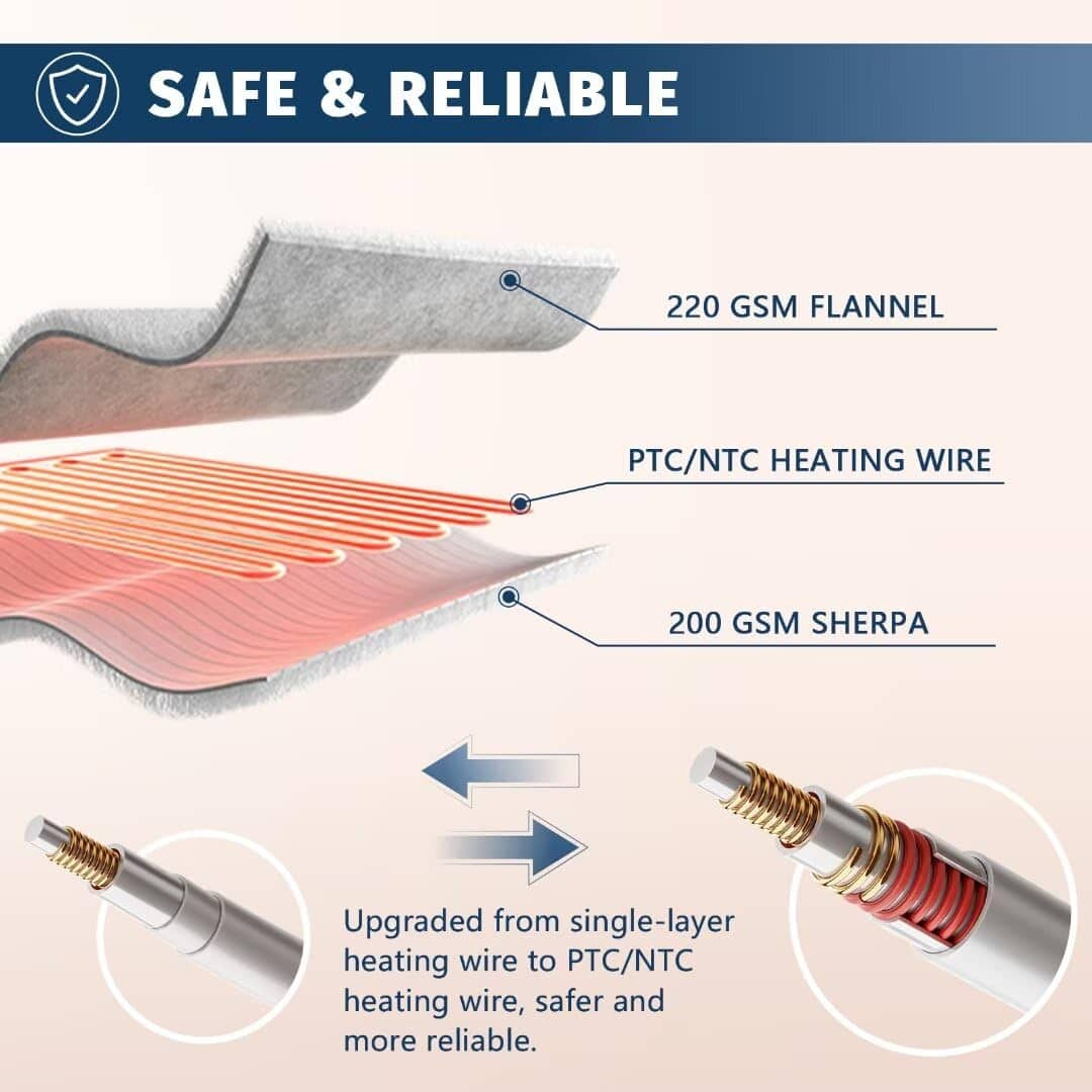 Manta Eléctrica Calentadora Tamaño Queen - 84" x 90" Manta - Imagen 5