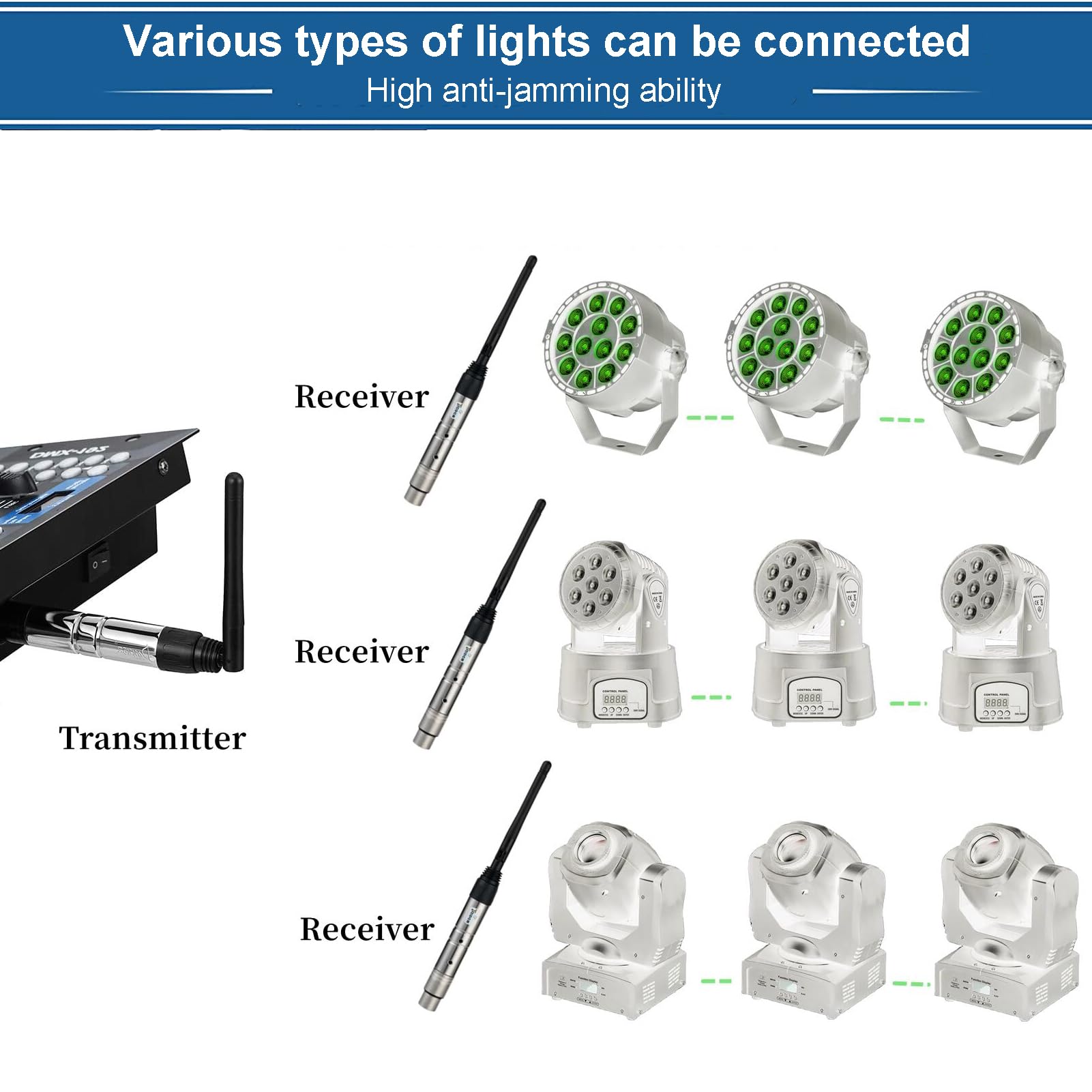 Controlador DMX512 Inalámbrico MIMIRACLE Dfi DJ 2.4G, 1 - Imagen 4