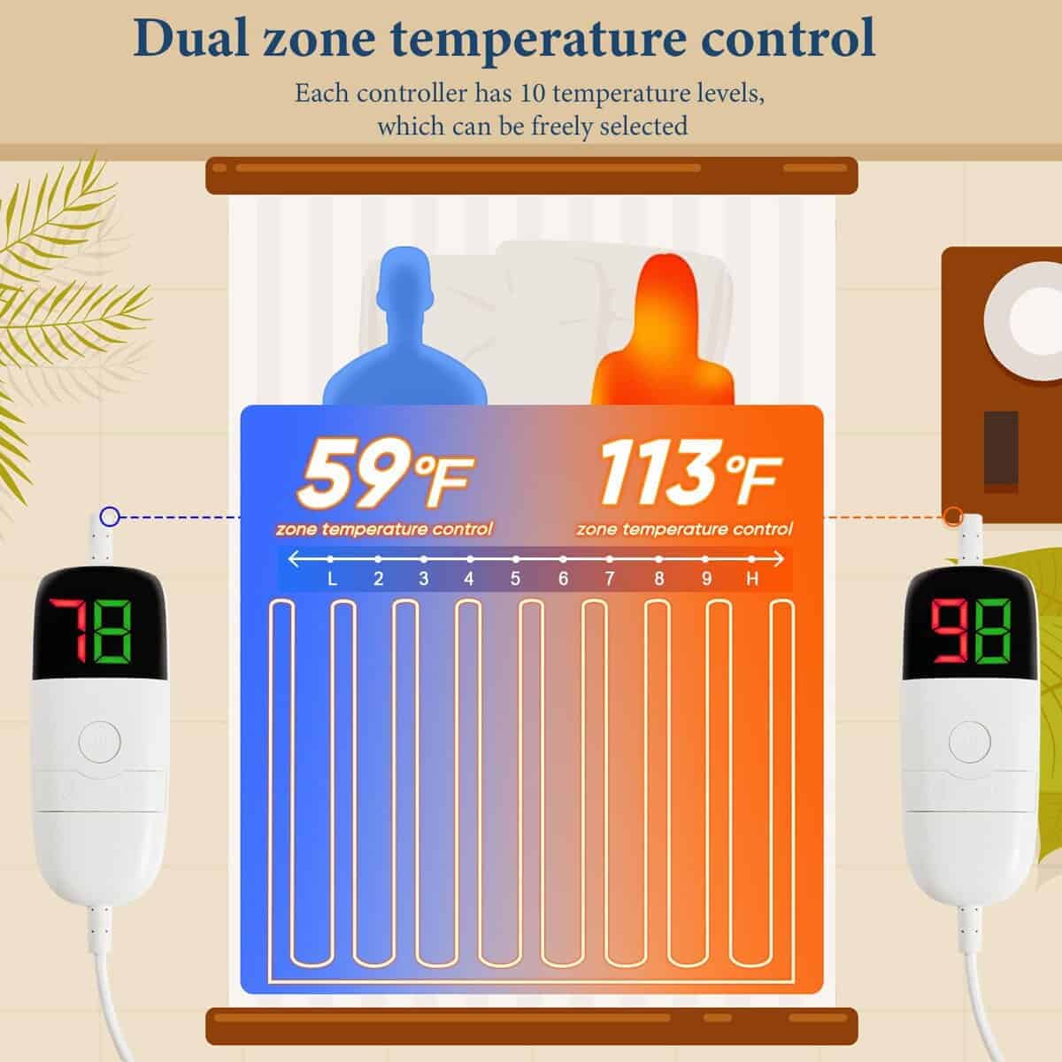 Manta Eléctrica greenoak Tamaño King 100"X90" -Negro Lacado - Imagen 6